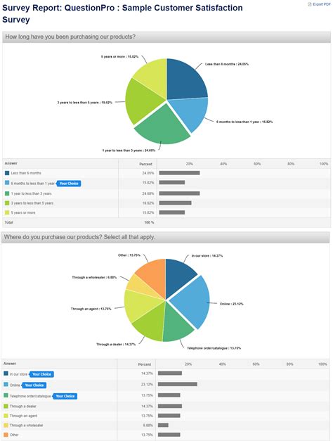 Survey Results Analysis Template – Professionally Designed Templates