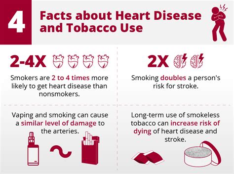 The Disturbing Link between Heart Disease and Smoking