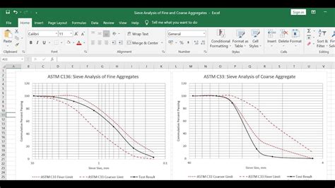 ASTM C136 Sieve Analysis of Fine & Coarse Aggregates | Plot on Semi-Log Scale | MS Excel ...