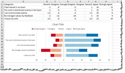 Charting Survey Results in Excel - Xelplus - Leila Gharani