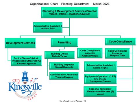 Planning Department 2023 Organization Chart 2 - The City Of Kingsville