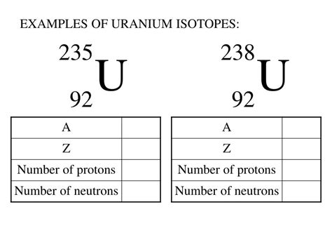 PPT - ISOTOPES PowerPoint Presentation, free download - ID:5772796