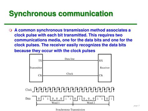 PPT - Serial Communication Interface PowerPoint Presentation, free download - ID:4768965