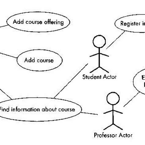 Stream Use Case Diagram For Snake Game __HOT__ by Horeeulummak | Listen ...