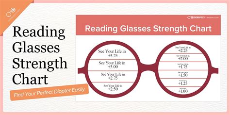 Reading Glasses Strength Chart: Find Your Perfect Diopter Easily - Debby Burk Optical