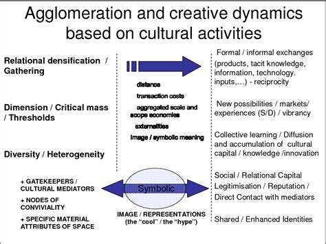 Figure 1 from The urban milieu and the genesis of creativity in ...