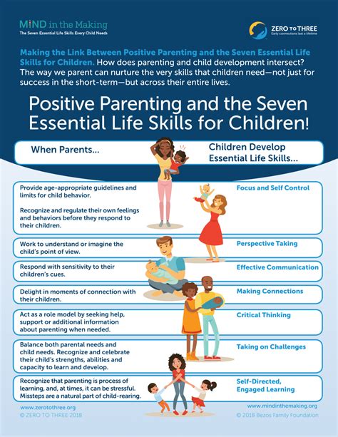 Positive Parenting and the Seven Essential Life Skills for Children | ZERO TO THREE