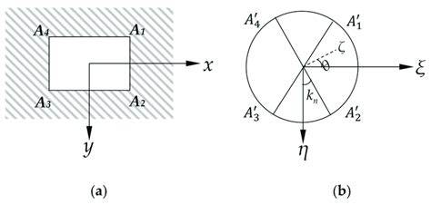 Mapping of Z plane rectangle (a) to ζ plane unit circle (b). | Download ...