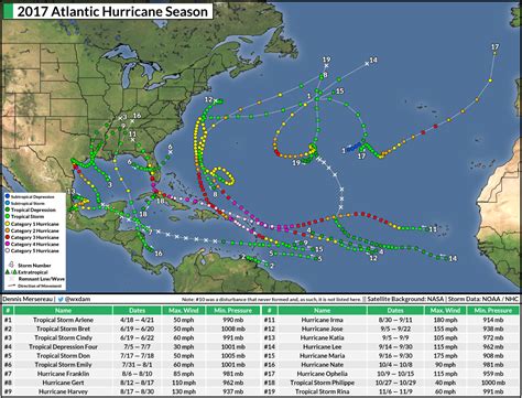 Hurricane Maps - DAMWeather