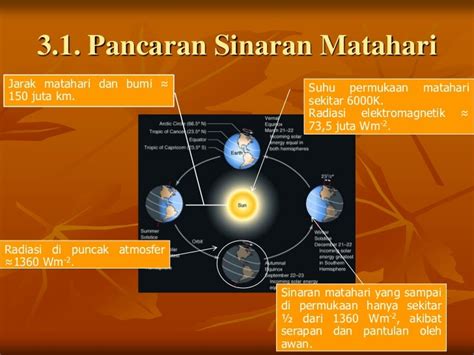 3 radiasi matahari gtr