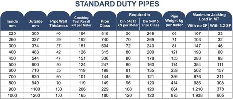 PIPE SCHEDULE AND SIZE CHART — QUALITY INSPECTION FORMS, 60% OFF