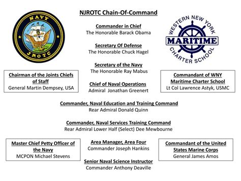 PPT - Chairman of the Joints Chiefs of Staff General Martin Dempsey, USA PowerPoint Presentation ...