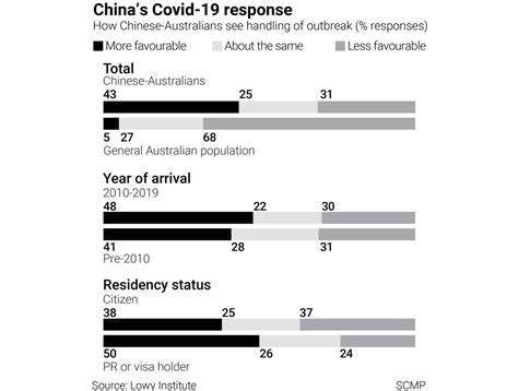 Most Chinese-Australians feel they belong, but discrimination remains a ...