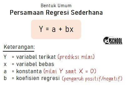 2 Macam Analisis Regresi Linear (Sederhana dan Berganda) – idschool.net