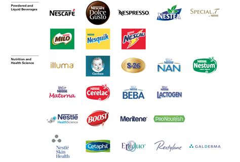 Nestle Products