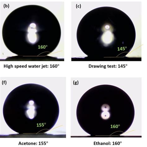 Water contact angle (WCA) of transparent superhydrophobic (TSHB)... | Download Scientific Diagram