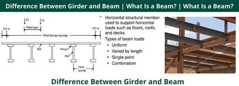 What Is A Girder Beam - New Images Beam