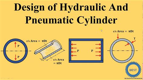 Design Of Cylinder - Hydraulic Cylinder And Pneumatic Cylinder - YouTube