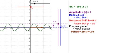 How To Graph A Sine Function With Transformations