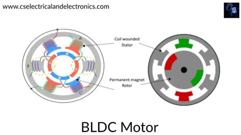 working principle of bldc - Wiring Work