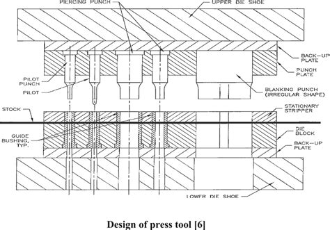 progressive tool design drawing - howtopaintkitchencabinetsstepbystep