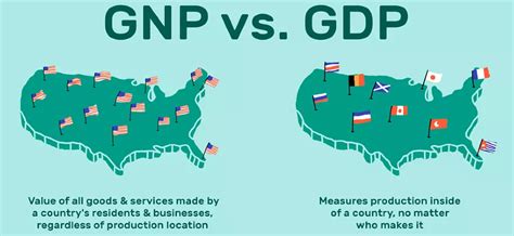 Performance Magazine KPI of the Day: $ Gross National Product (GNP) per ...