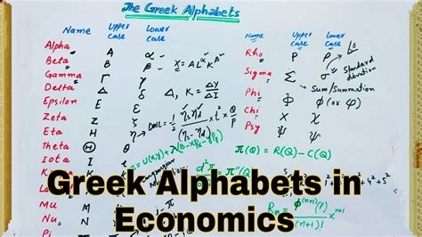 Greek Alphabets in Economics || Greek Symbols || Mathematical Economics ...