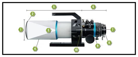 Breaking Down the Parts of a Telescope | High Point Scientific