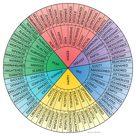 Emotions Wheel : Glenn Trigg