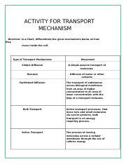 ACTIVITY-FOR-TRANSPORT-MECHANISM-1.docx - ACTIVITY FOR TRANSPORT ...