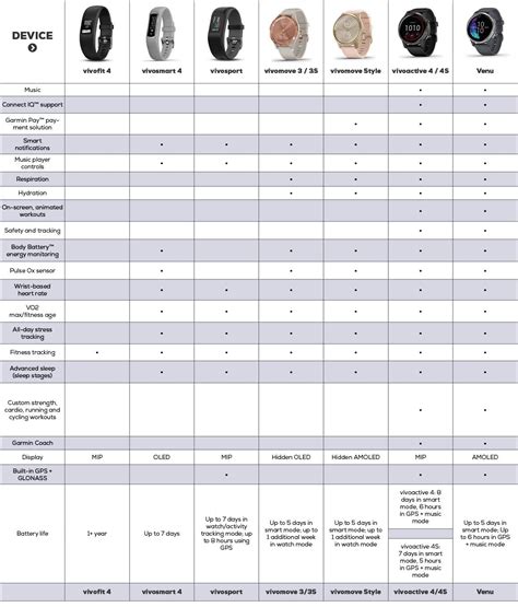 Garmin Comparison Chart