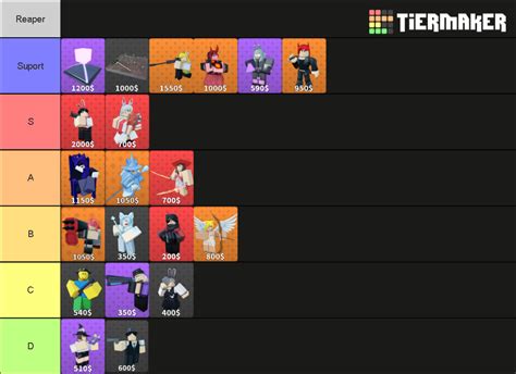 Arena: Tower Defense Tier List (Community Rankings) - TierMaker