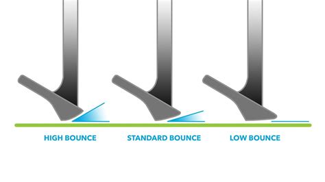 What is Wedge Bounce? - The Golf Guide