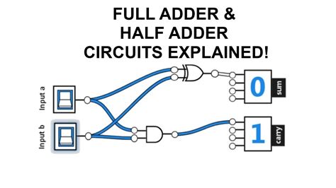 Binary Addition, Half-Adder, Full-Adder Logic Gate Circuits CLEARLY EXPLAINED - YouTube