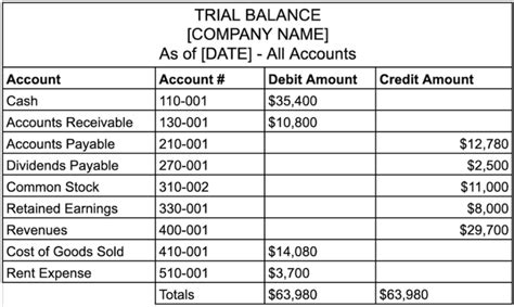 Free trial balance worksheet example, Download Free trial balance worksheet example png images ...