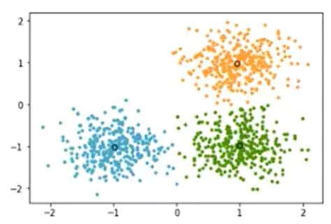 SPSS聚类分析（含k-均值聚类，系统聚类和二阶聚类）-CSDN博客