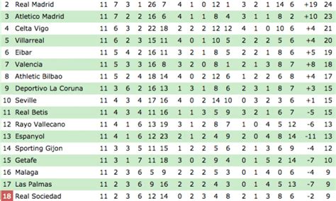 Premier League table plus the standings in Serie A, La Liga, Bundesliga ...