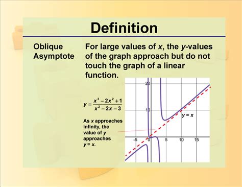 Definition--Rationals and Radicals--Oblique Asymptote | Media4Math