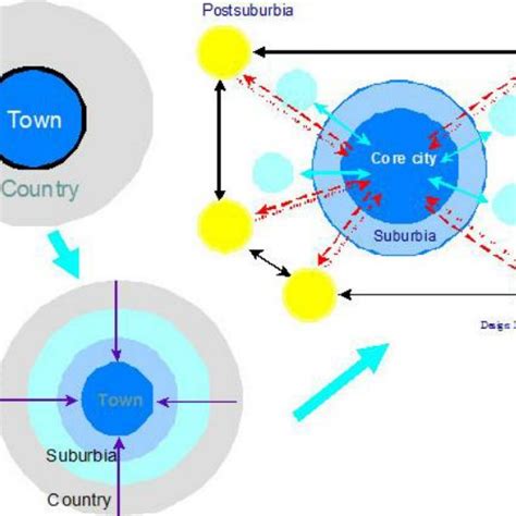 Models of urban structure. | Download Scientific Diagram