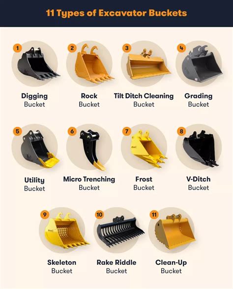 Types of Buckets and Shovels in Construction Vehicles