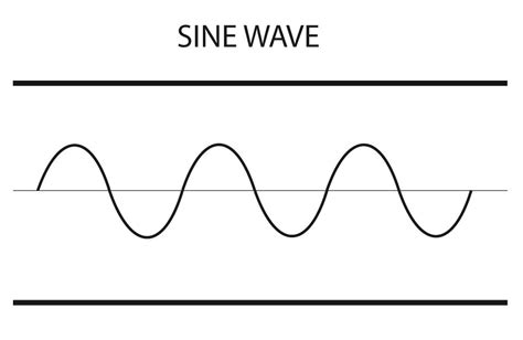 Sine Wave | theDAWstudio.com