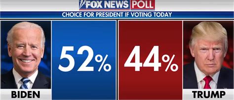 How to watch Presidential Election coverage on ABC, NBC and Fox