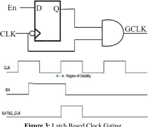 Figure 1 from Clock Gating Based Low Power ALU Design | Semantic Scholar