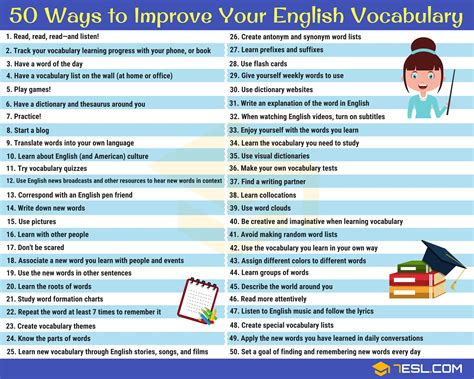 English Vocabulary: Thousands of Useful Vocabulary Words