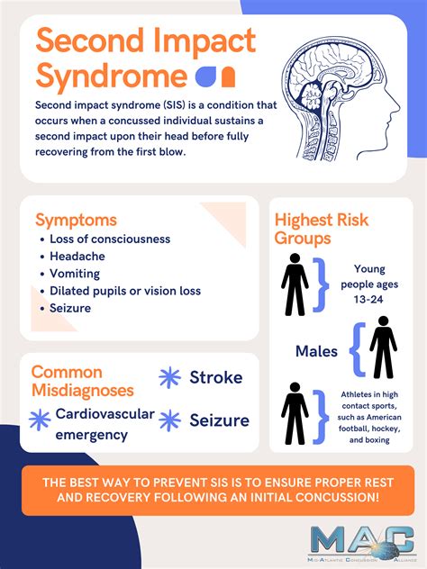 Second Impact Syndrome (SIS): What Athletes, Coaches and Trainers Need ...