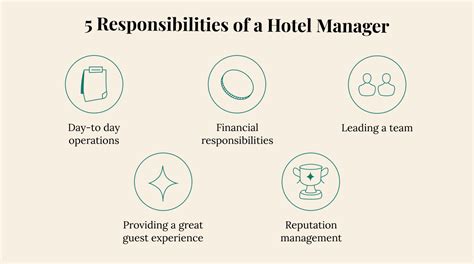 Hotel Manager Salary: How Much Should You Make? - The Hotel GM