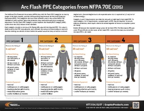 QRG_Arc Flash PPE (Arcppe) (1) | Personal Protective Equipment | Prevention