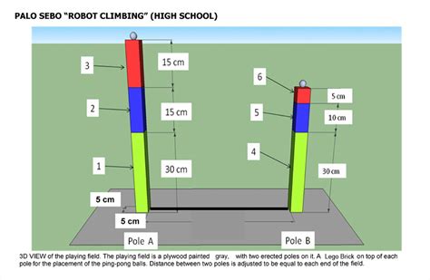 World Robot Olympiad 2010 - Rules