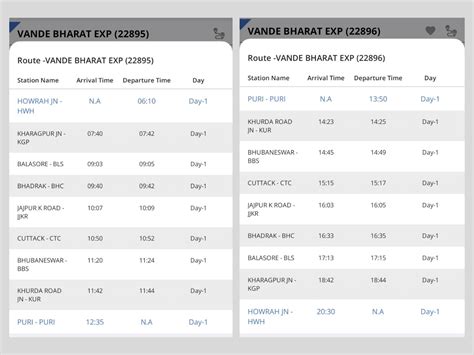 Howrah-Puri Vande Bharat Express train: Know booking process, fare, route and other details ...