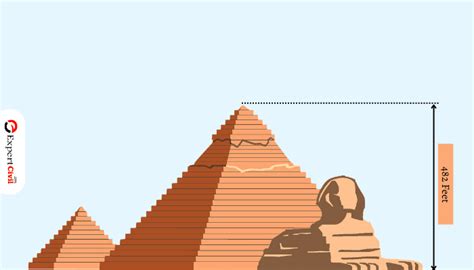 The Intermediate Guide to Great Pyramids Of Giza